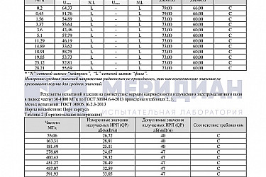 Протокол испытаний (стр 2)