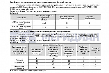 Протокол испытаний (стр 4)